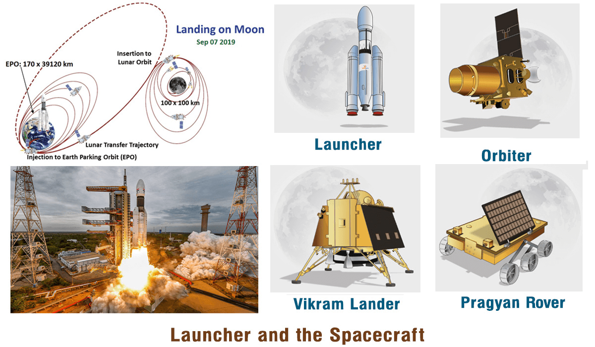 Chandrayaan 2